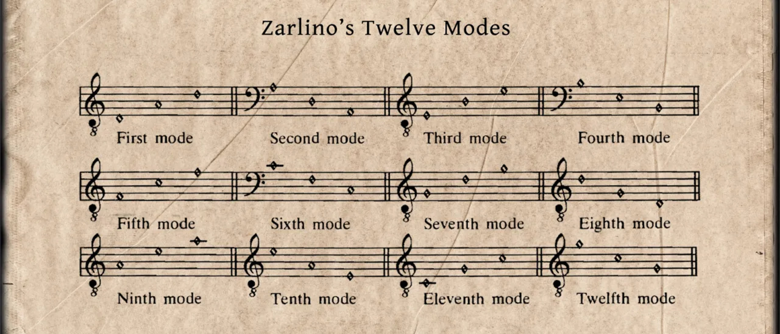 I Dodici modi di Zarlino